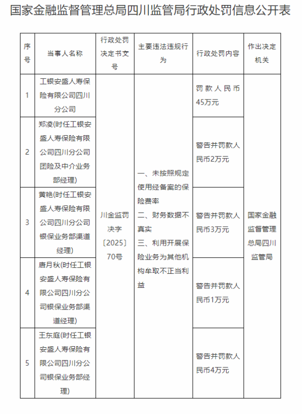 公司配资炒股 工银安盛人寿再被罚，净利起伏过后是强势突围还是风险再临？