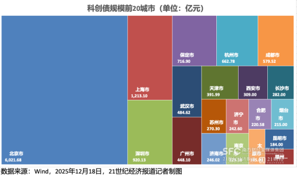 配资好评股票配资网站 科创债规模破1.7万亿 谁在发行流向何方